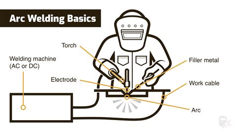 ark welding sheet metal|basic principles of arc welding.